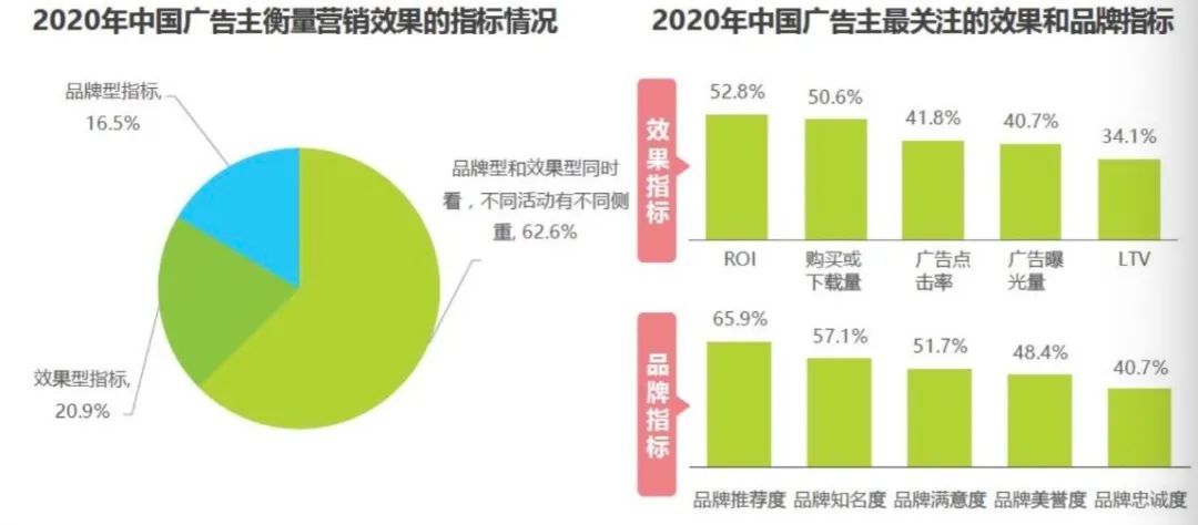 广告主为什么不爱翻长视频的牌子了？