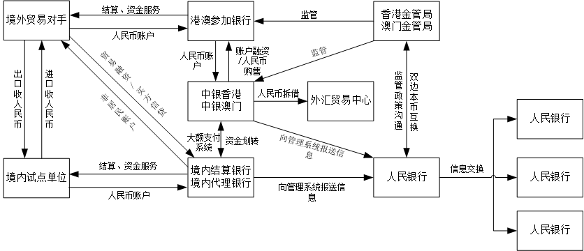 跨境贸易中，人民币跨境支付如何处理？