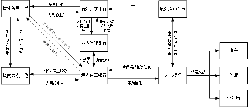 跨境贸易中，人民币跨境支付如何处理？