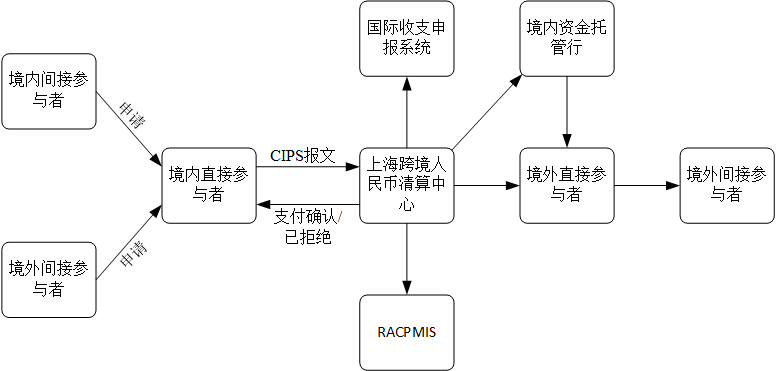 跨境贸易中，人民币跨境支付如何处理？