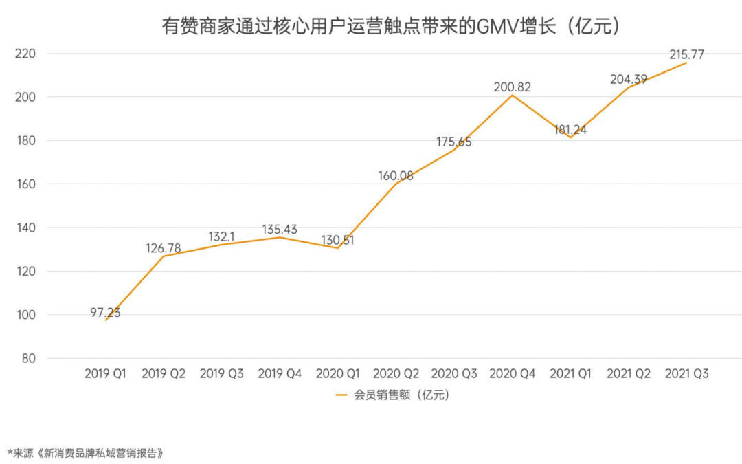 流量贵，拉新难，行业卷，2022年品牌如何反脆弱？