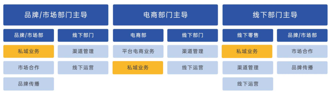 流量贵，拉新难，行业卷，2022年品牌如何反脆弱？