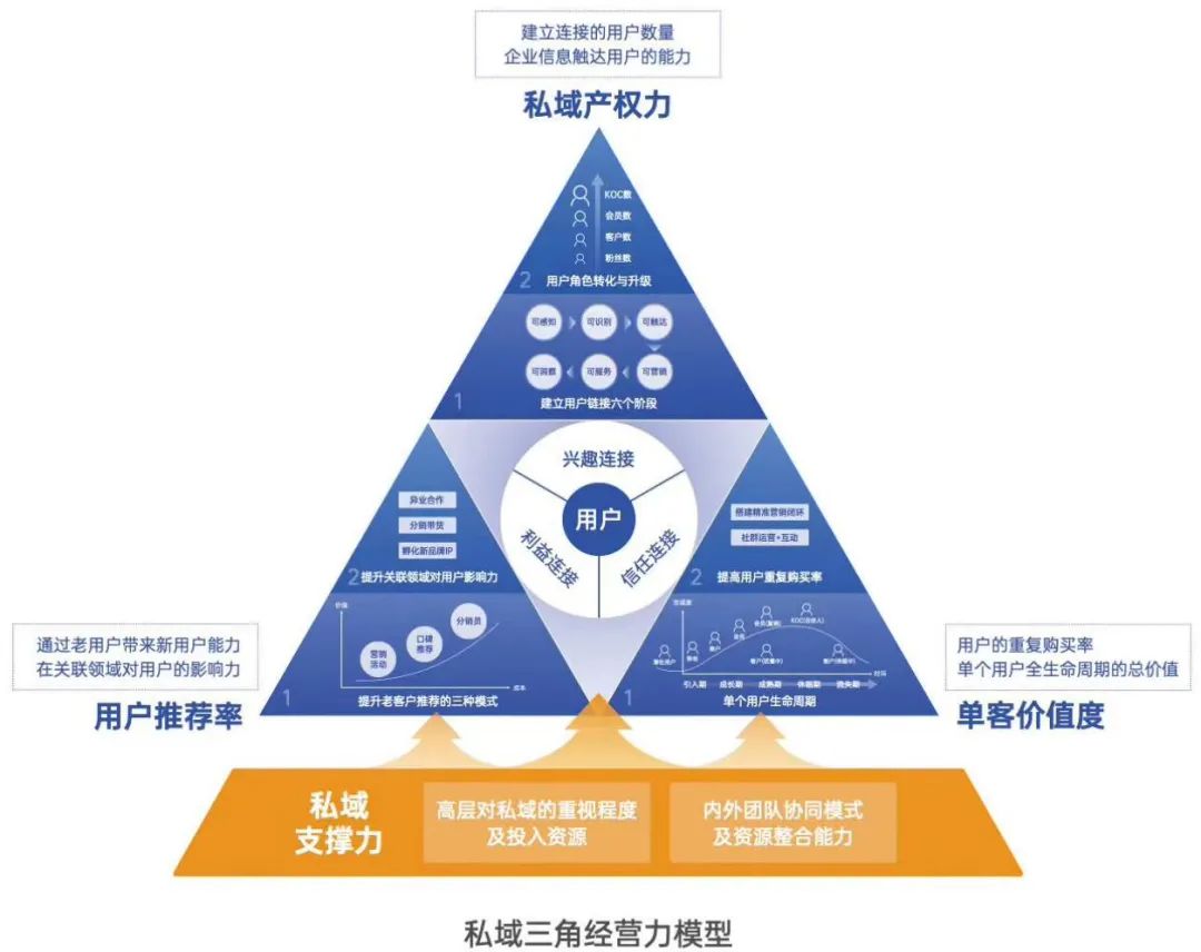 流量贵，拉新难，行业卷，2022年品牌如何反脆弱？