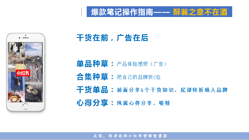 小红书品牌营销：如何自建鱼塘营销，获得精准流量？