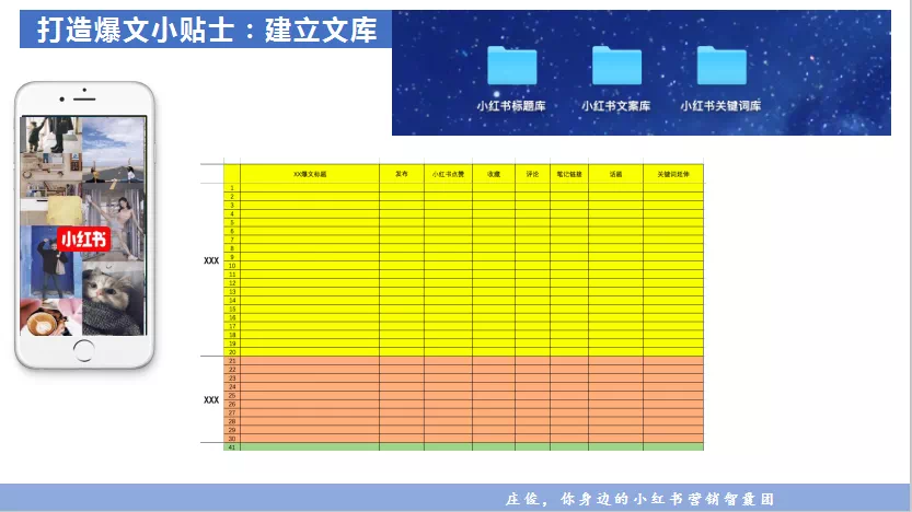 小红书品牌营销：如何自建鱼塘营销，获得精准流量？