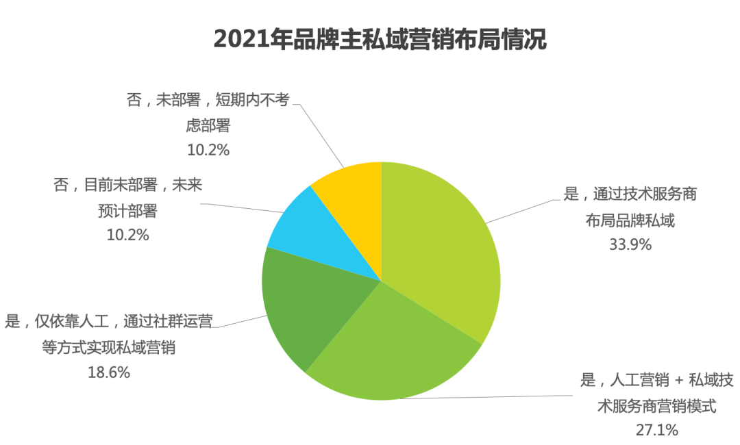 私域下半场，平台攻守道