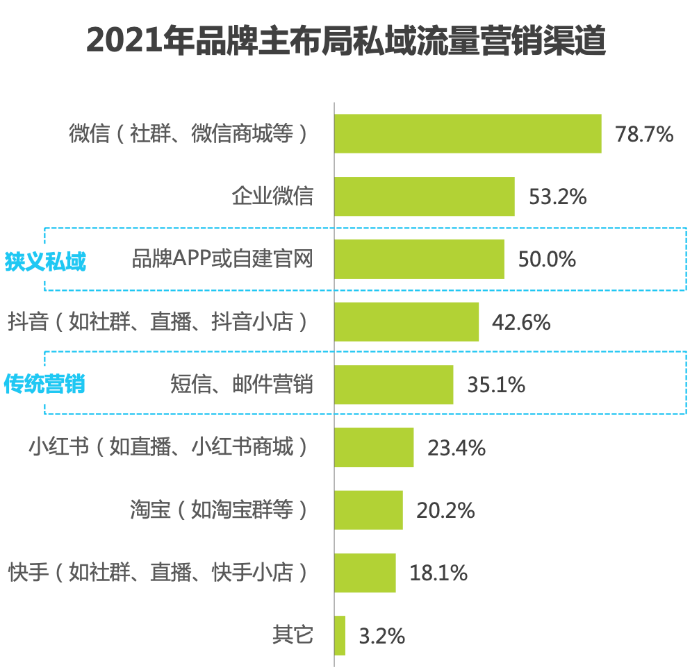 私域下半场，平台攻守道