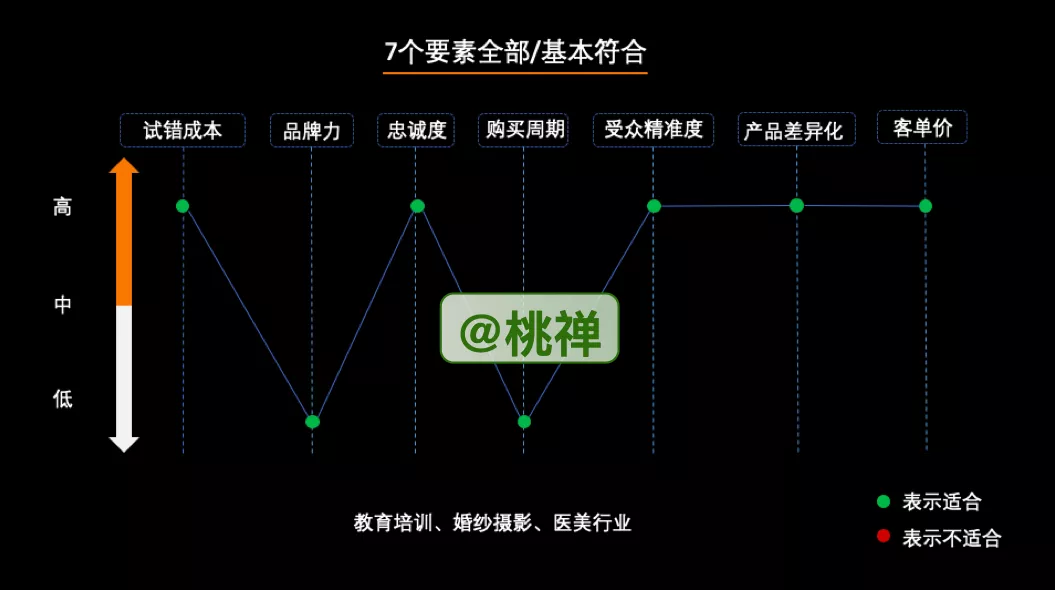 万字深度详解：企业的私域化玩法