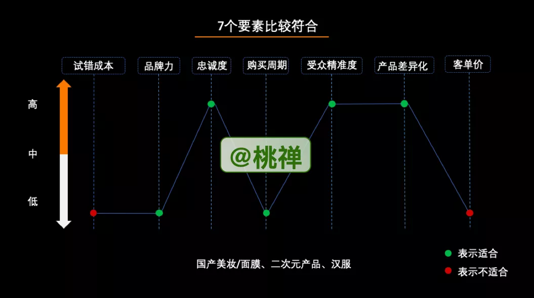 万字深度详解：企业的私域化玩法