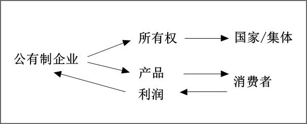 资本，是爸爸，也是儿子