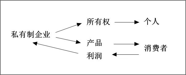 资本，是爸爸，也是儿子