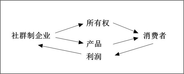 资本，是爸爸，也是儿子