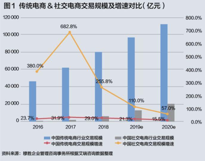 流量黑洞和电商巨头，互联网时代会Pick哪一个？