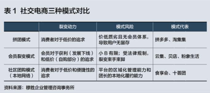 流量黑洞和电商巨头，互联网时代会Pick哪一个？