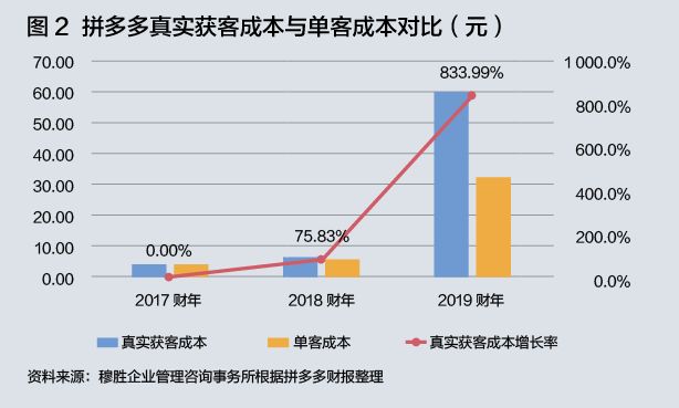 流量黑洞和电商巨头，互联网时代会Pick哪一个？