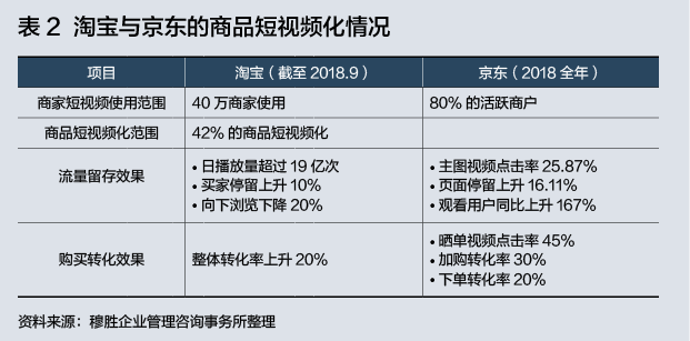 流量黑洞和电商巨头，互联网时代会Pick哪一个？