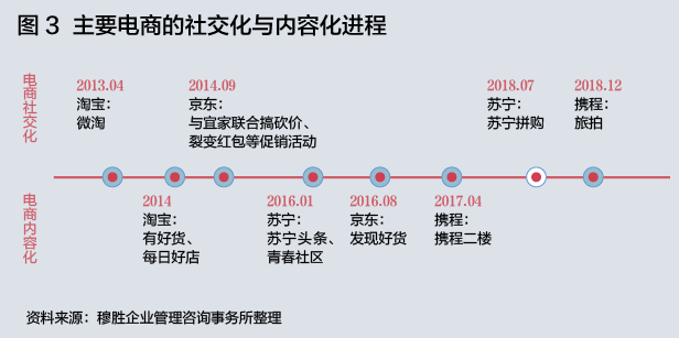 流量黑洞和电商巨头，互联网时代会Pick哪一个？