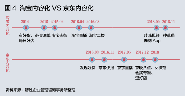 流量黑洞和电商巨头，互联网时代会Pick哪一个？