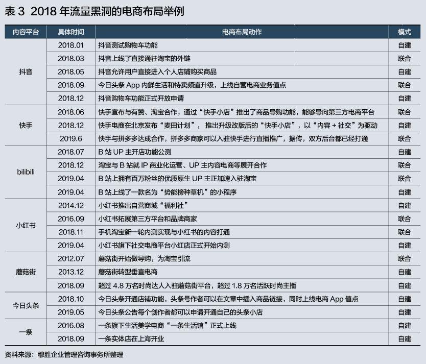 流量黑洞和电商巨头，互联网时代会Pick哪一个？