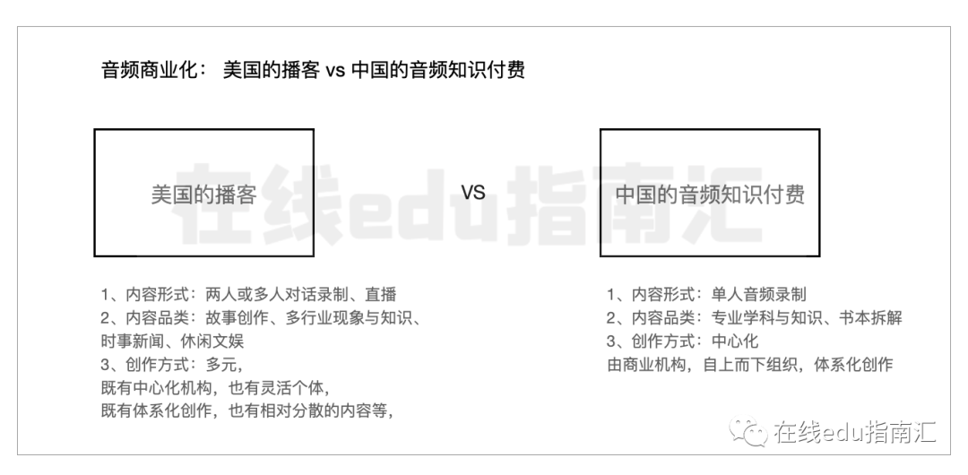 音频生意之谜：生于美国为播客，生于中国为知识付费