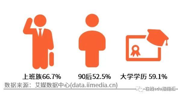 音频生意之谜：生于美国为播客，生于中国为知识付费