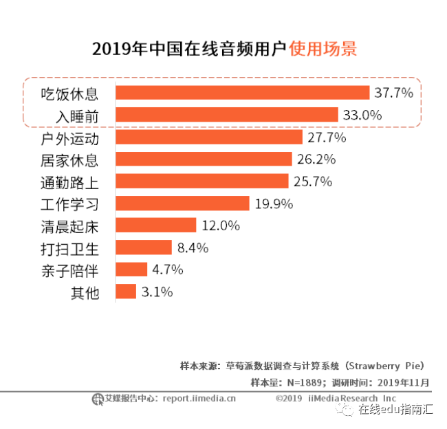 音频生意之谜：生于美国为播客，生于中国为知识付费