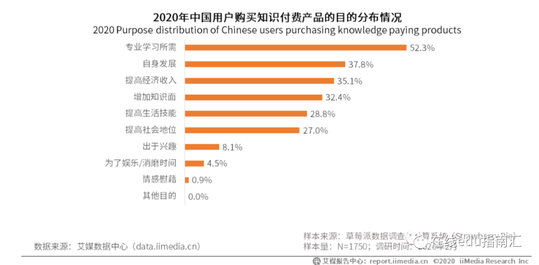 音频生意之谜：生于美国为播客，生于中国为知识付费