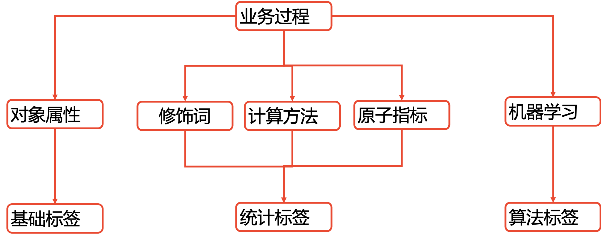 从0到1搭建车企数字化营销中台（2）：客户数据平台