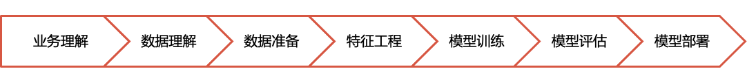 从0到1搭建车企数字化营销中台（2）：客户数据平台