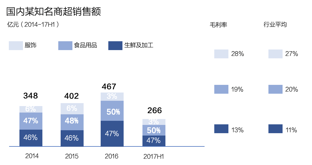 关于「社区电商」，我有几点不成熟思考