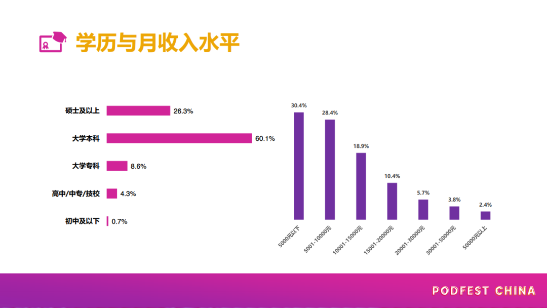 中文播客何时走出“隐秘的角落”？