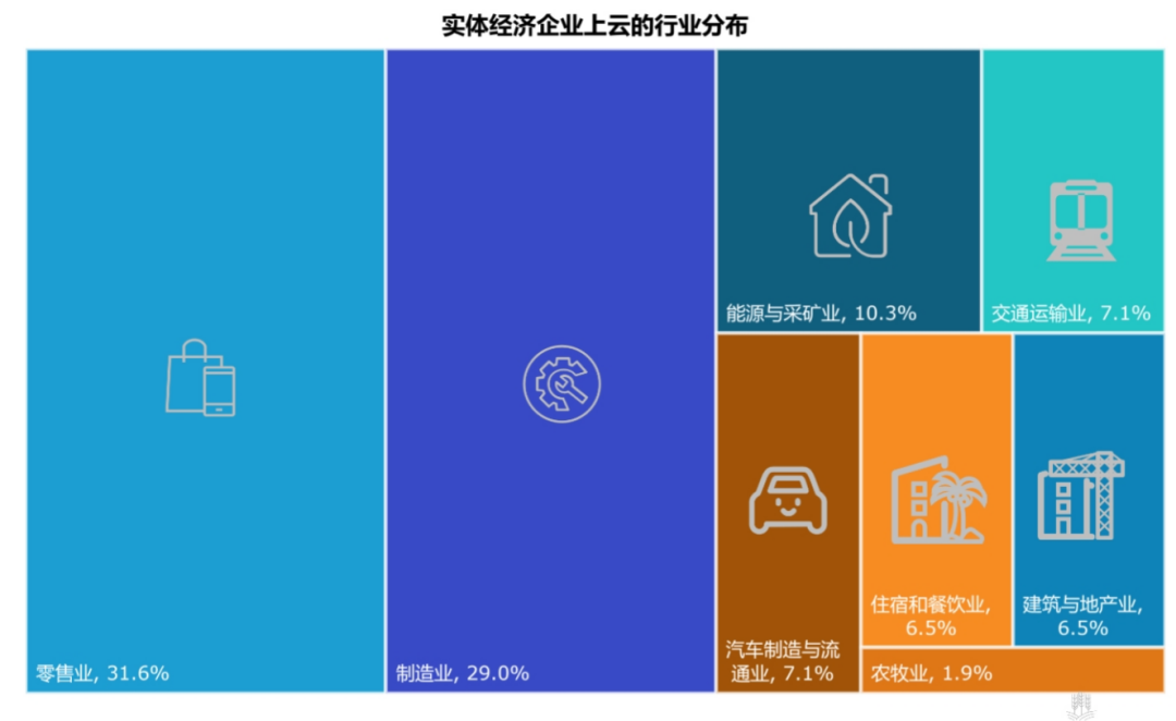 2022年，企业级服务行业的十大趋势