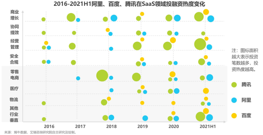 2022年，企业级服务行业的十大趋势