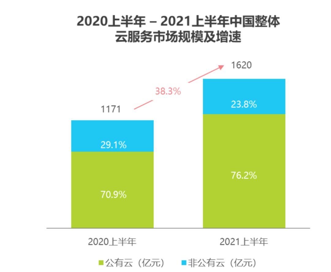 2022年，企业级服务行业的十大趋势