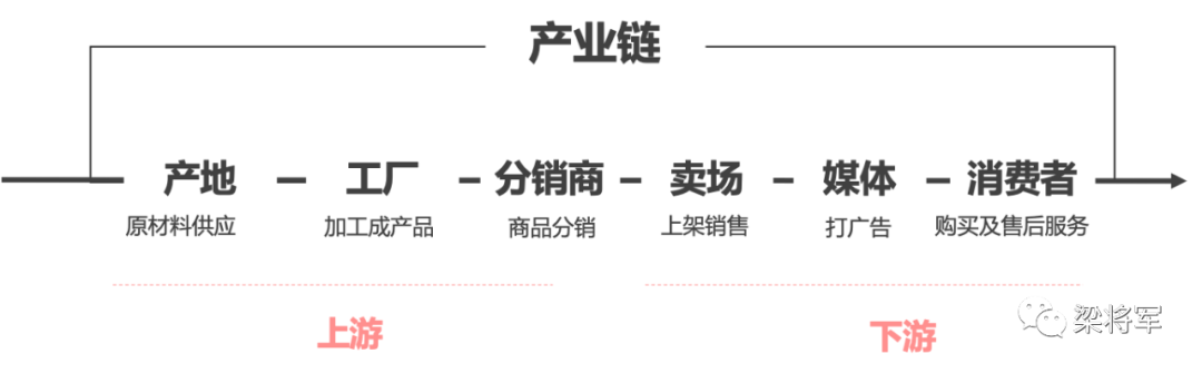 重新发现「竞品」：如果对手不在既定名单里，那么他们在哪？