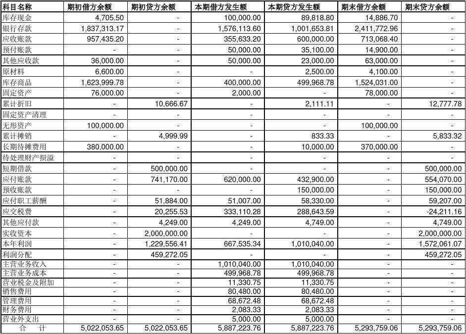 跟一群支付小伙伴做业财一体化的过程（三）