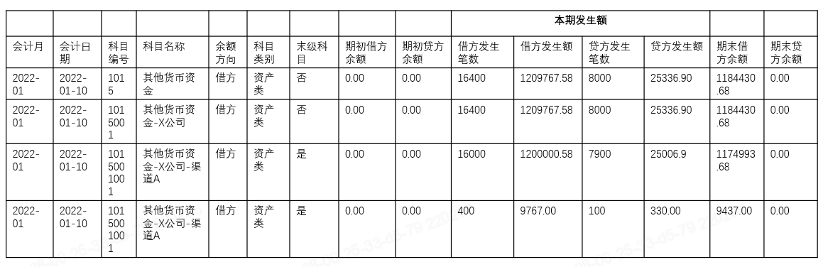 跟一群支付小伙伴做业财一体化的过程（三）