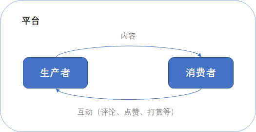 什么才是社区产品的核心要素？