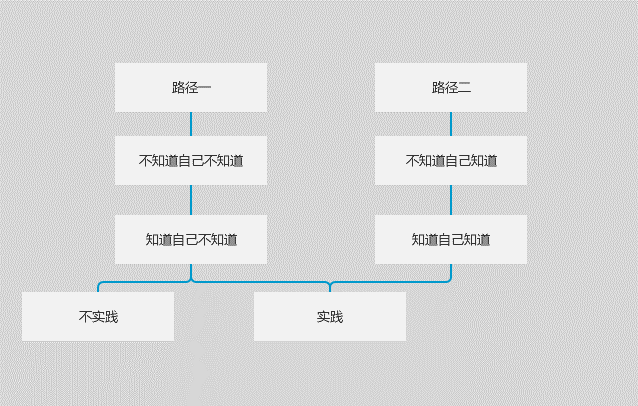 从3个方面出发，探讨知识付费的价值所在