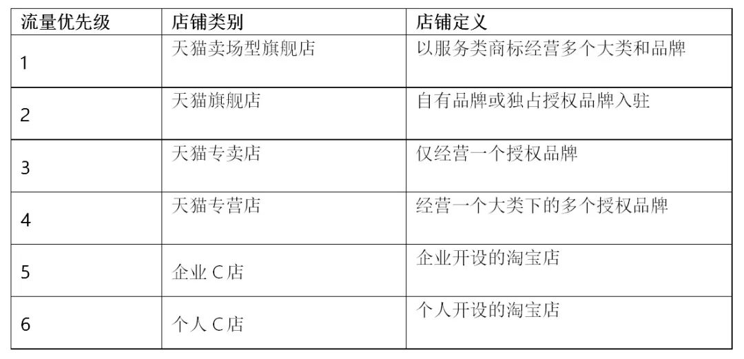 关于“消费升级”VS“消费降级”的若干思考