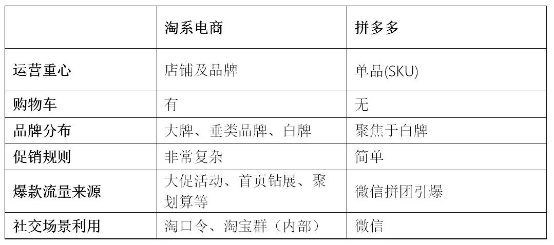 关于“消费升级”VS“消费降级”的若干思考