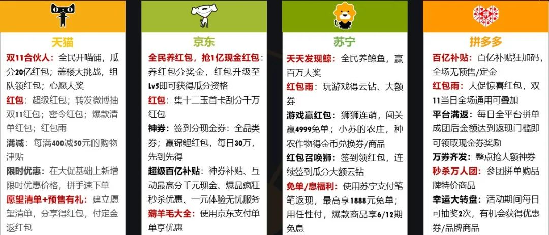 关于“消费升级”VS“消费降级”的若干思考