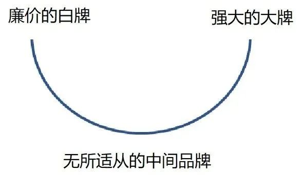 关于“消费升级”VS“消费降级”的若干思考