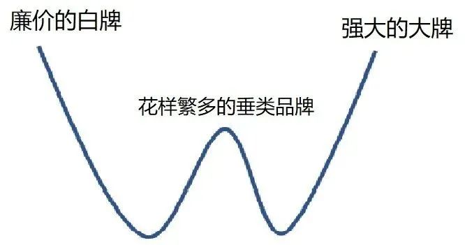 关于“消费升级”VS“消费降级”的若干思考