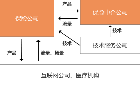 2020年，互联网保险何去何从？