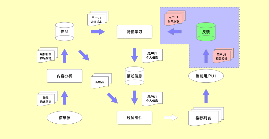 你在互联网平台的「喜欢」与「不喜欢」正在悄悄影响整个社会