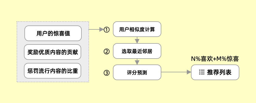 你在互联网平台的「喜欢」与「不喜欢」正在悄悄影响整个社会