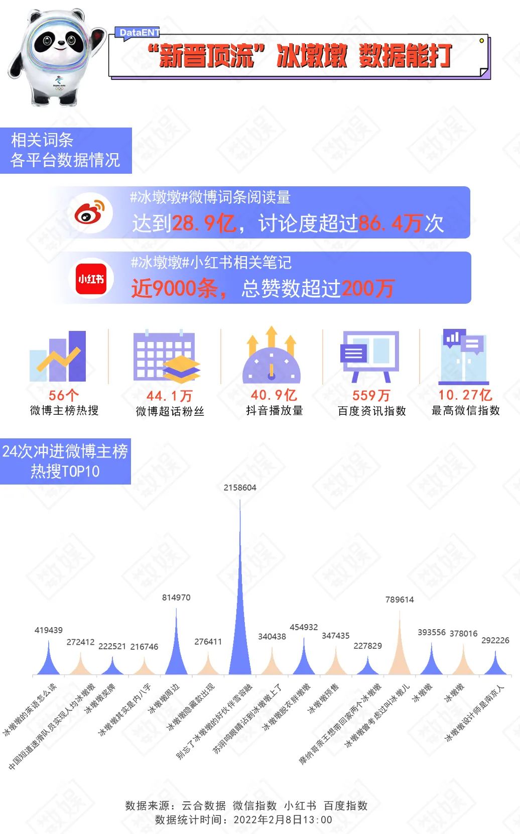 冰墩墩验证了黄金定律