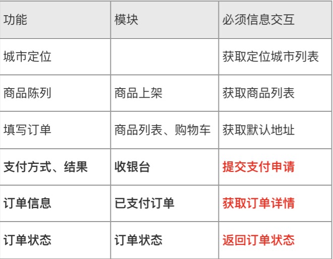 企业福利平台如何与传统服务业线上线下相互结合