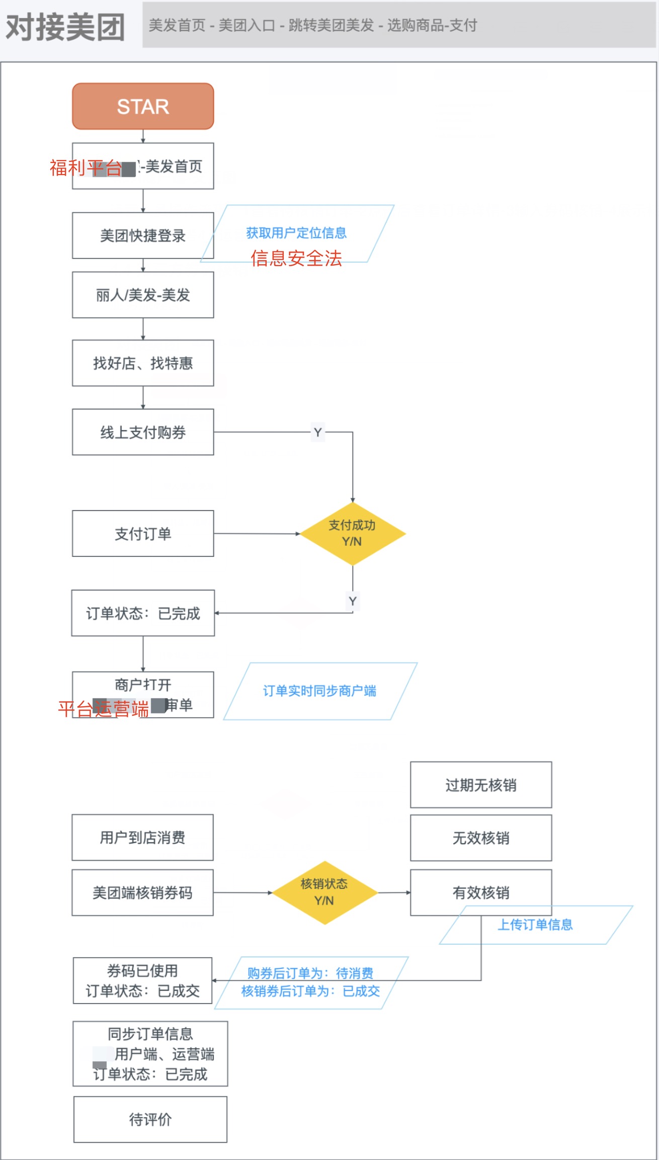 企业福利平台如何与传统服务业线上线下相互结合